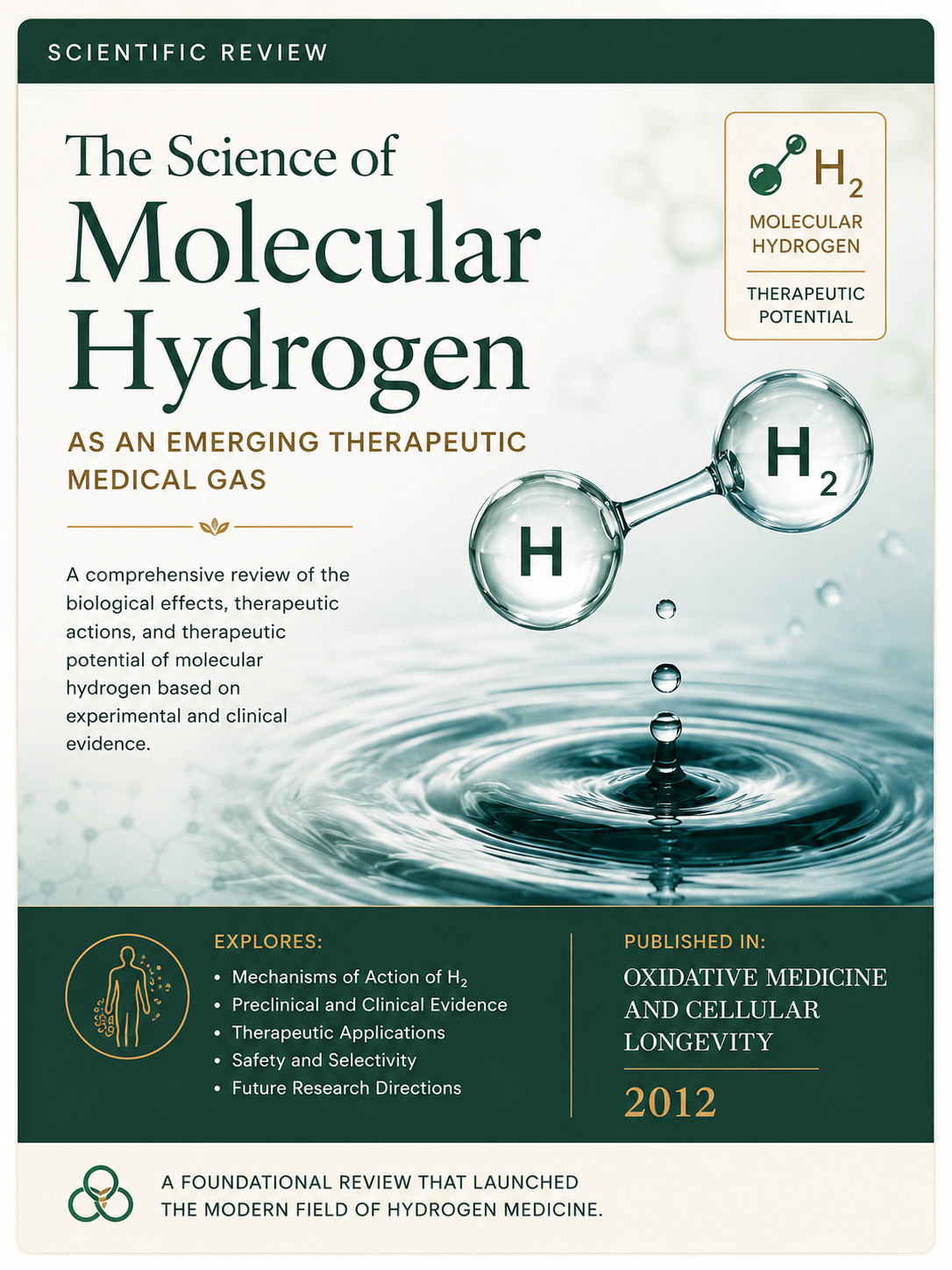cover photo for molecular hydrogen research article