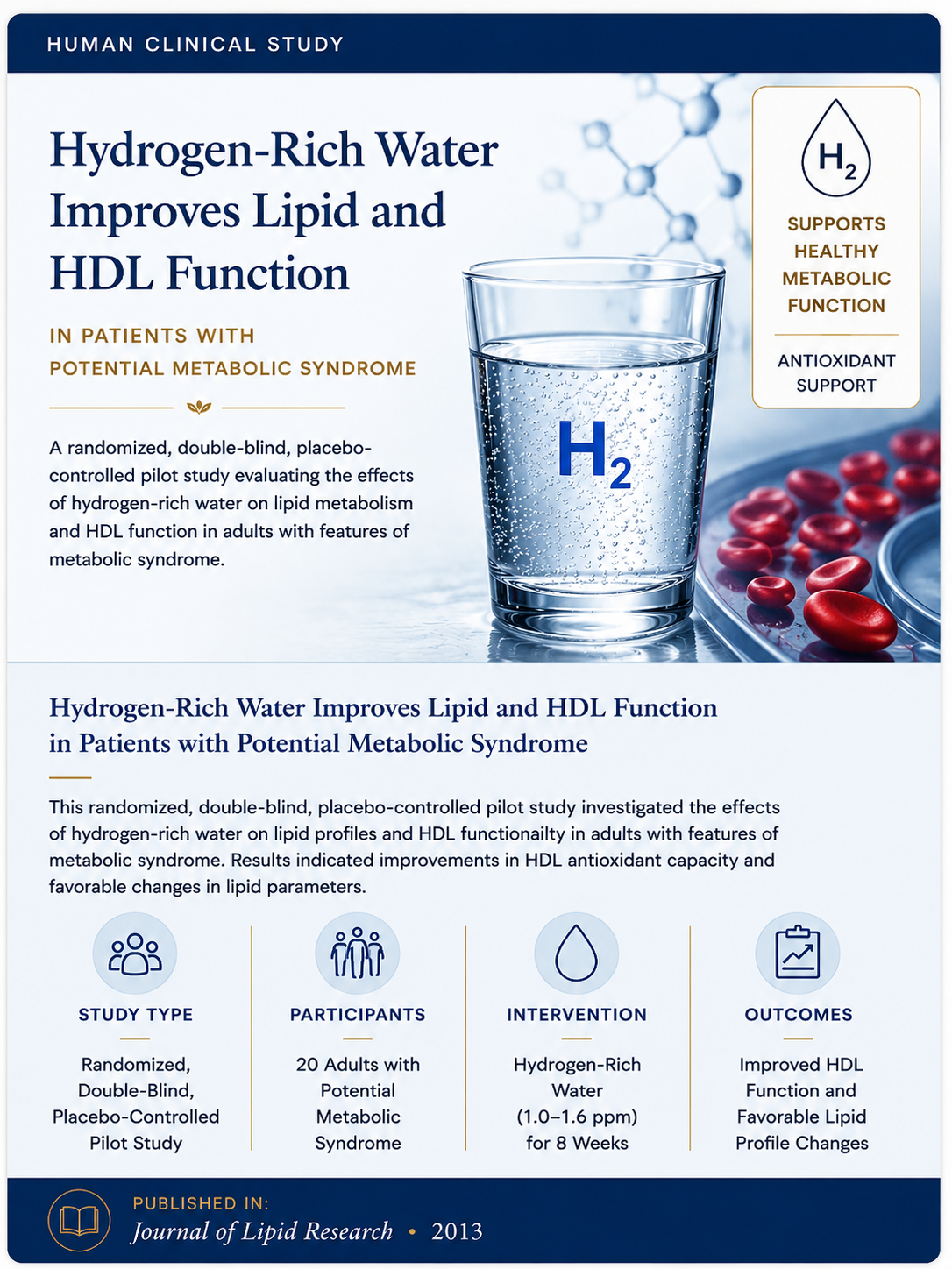 Cover photo for Hydrogen rich water and its effects on lipid and HDL function