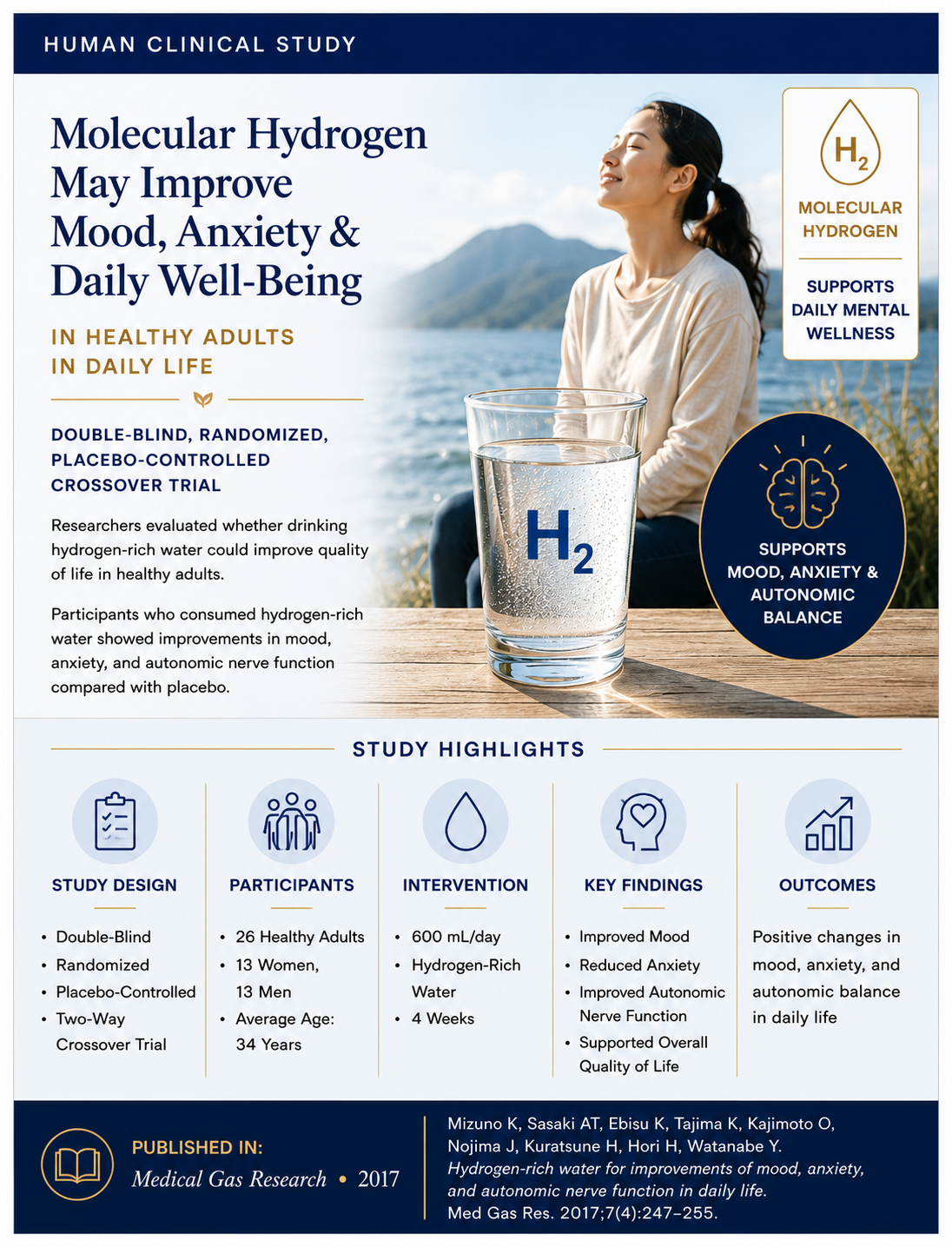 Cover photo for research article on molecular hydrogen and its effects on Mood, Anxiety & Daily Well-Being